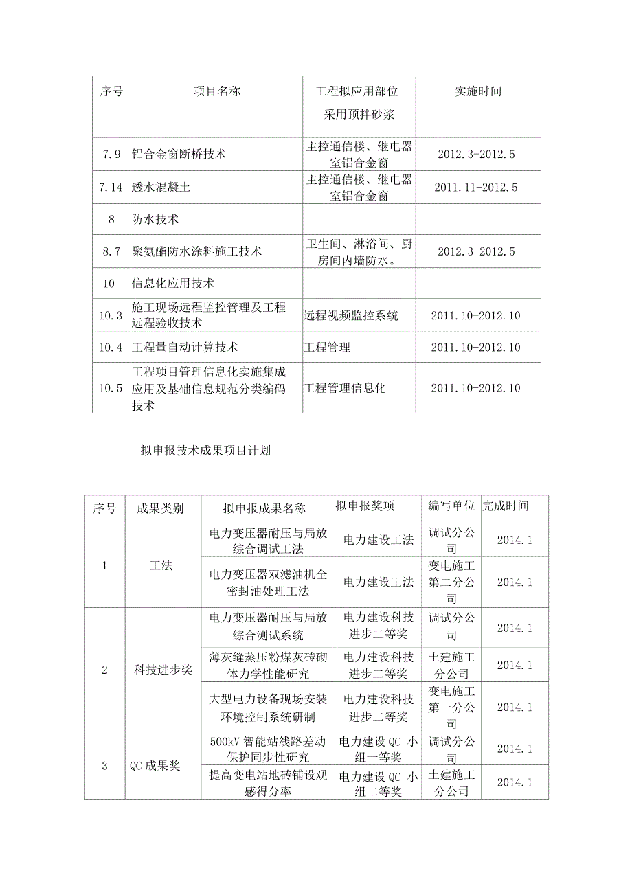 电力建设新技术实施计划_第3页