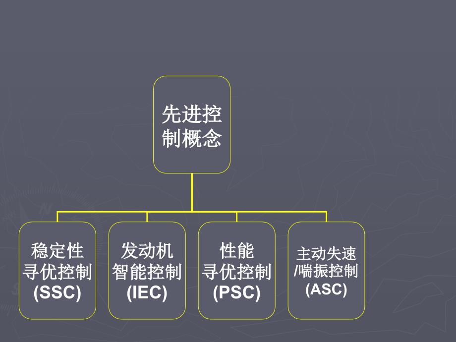 发动机全功能数字电子控制器共28页PPT课件_第4页