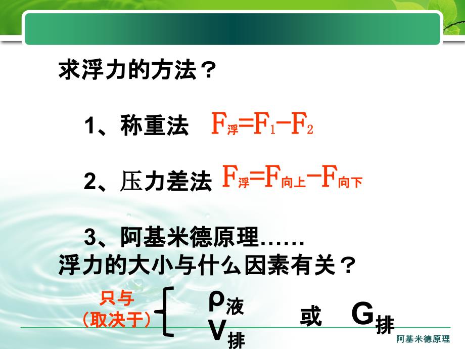 新人教版八年级物理下册阿基米德原理_课件_第2页