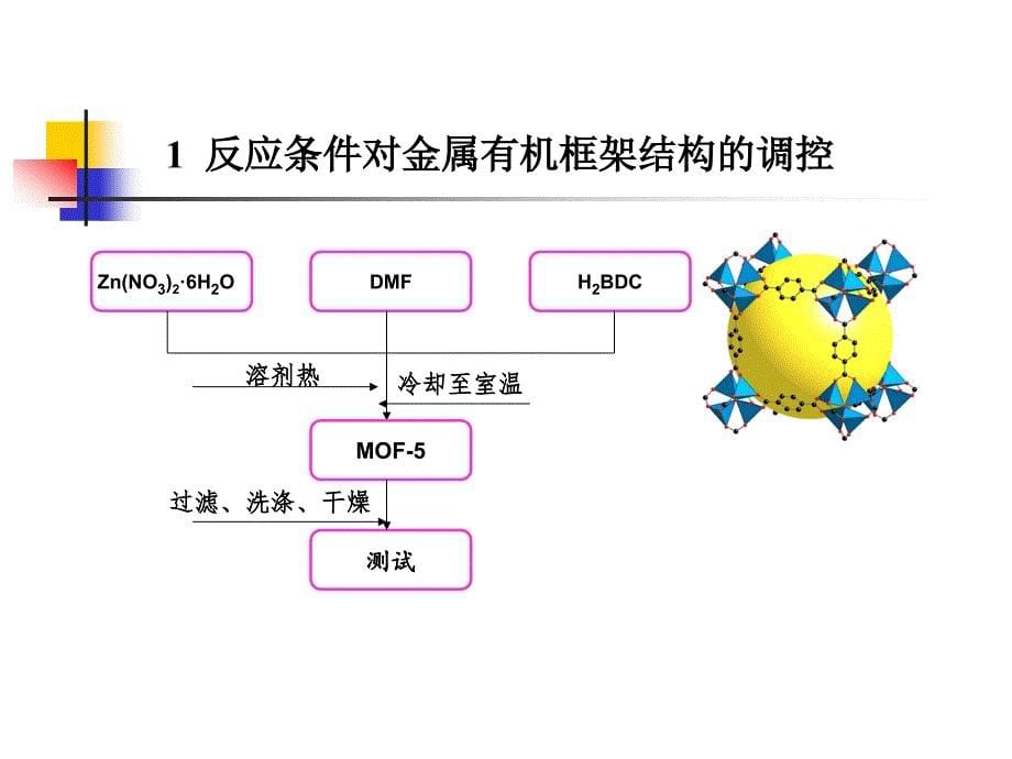 第十一章金属有机框架材料的合成_第5页