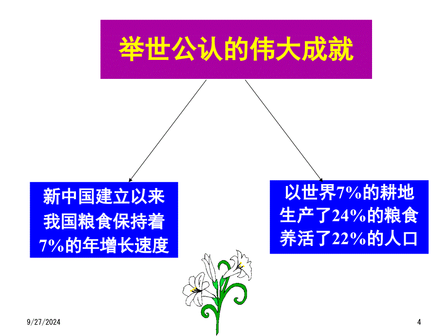 作物育种学总论绪论通用课件_第4页