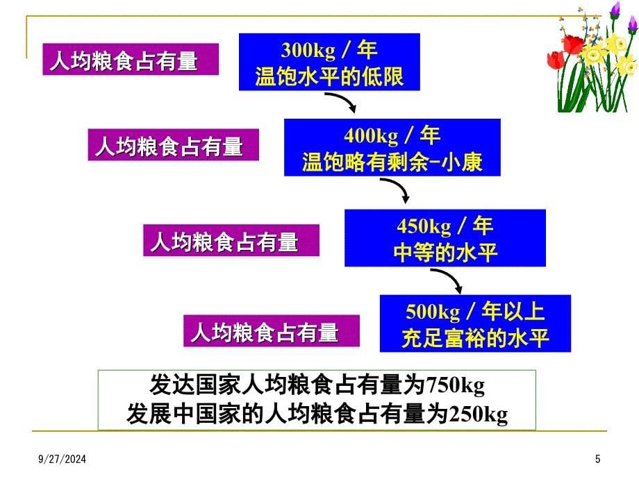 作物育种学总论绪论通用课件_第5页