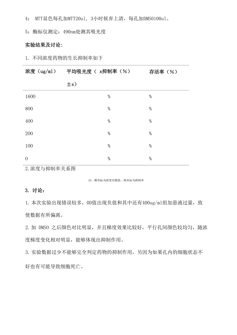 级细胞模型实验报告_第2页