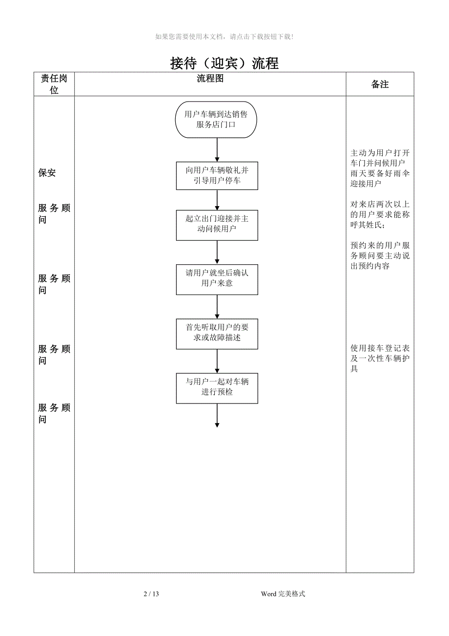 汽车4S店服务各种工作流程图_第2页