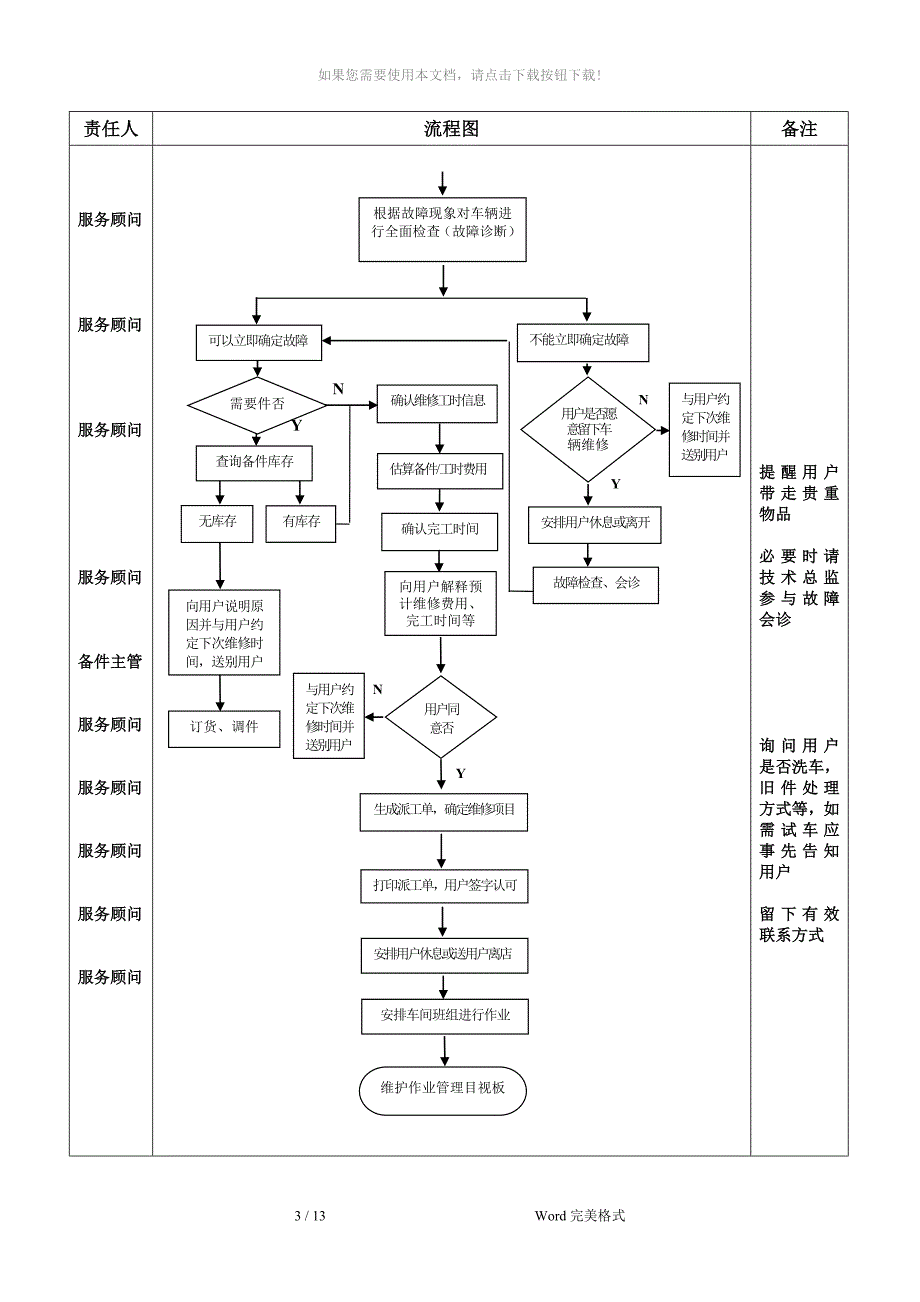 汽车4S店服务各种工作流程图_第3页