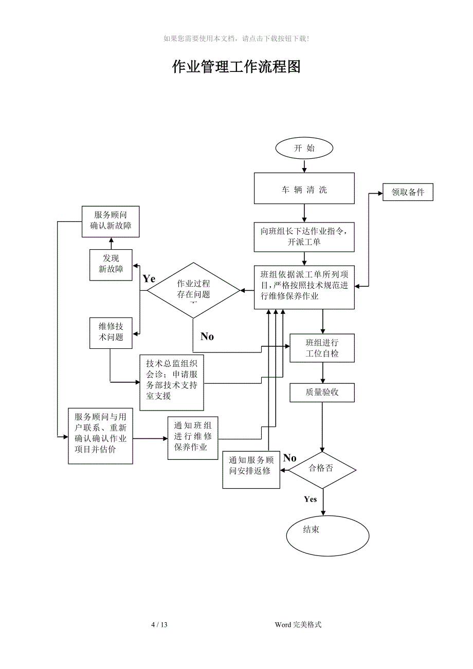 汽车4S店服务各种工作流程图_第4页