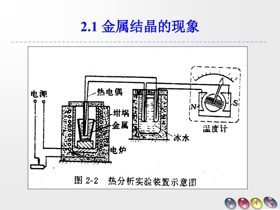 第二章纯金属的结晶要点_第4页