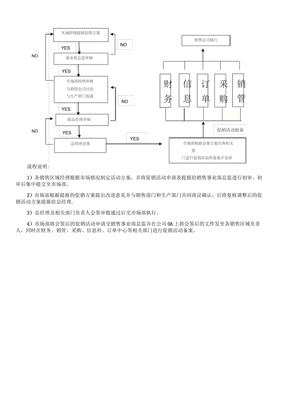 促销活动申请审批及活动评估流程(含3表)_第3页