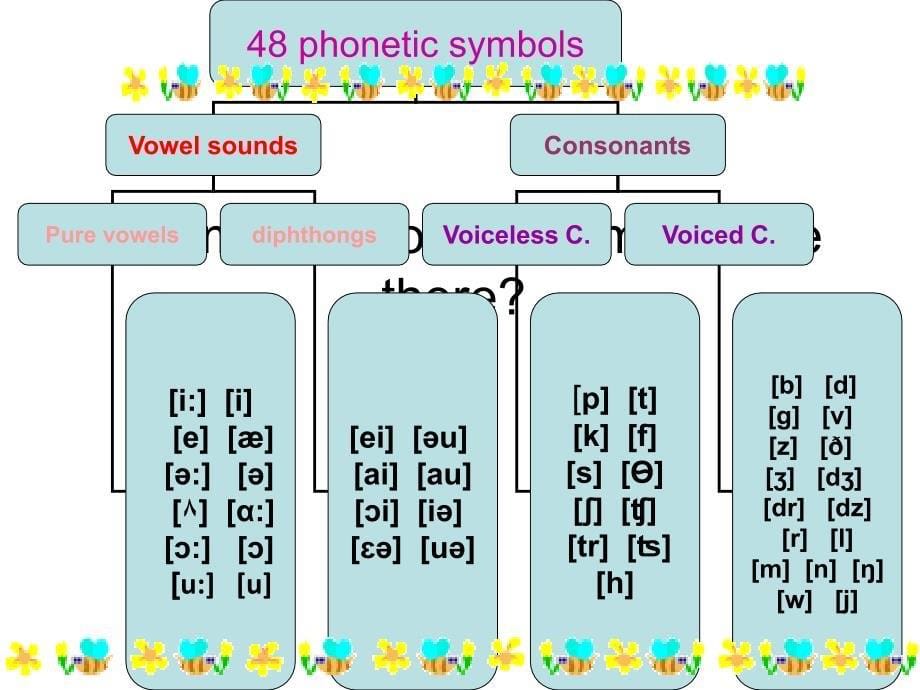 完整音标教学ppt课件_第5页