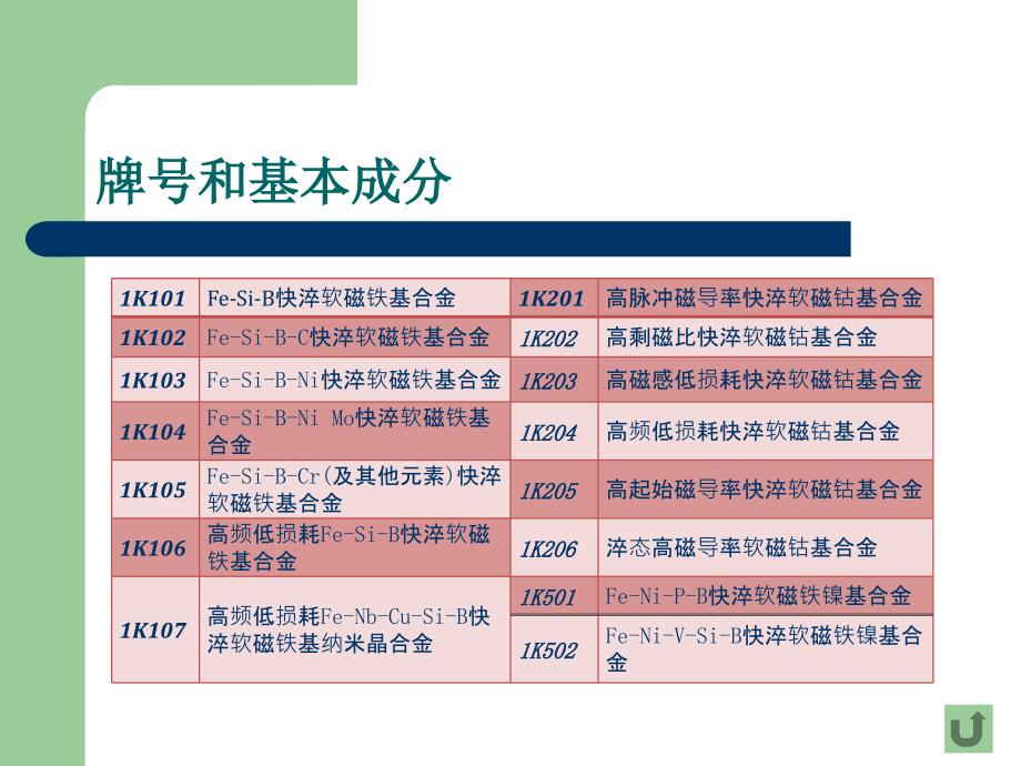 非晶、纳米晶软磁合金磁芯介绍名师制作优质教学资料_第3页