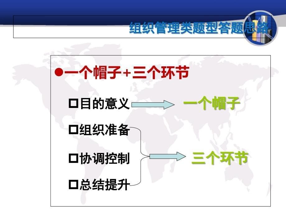 公务员面试组织管理课件_第5页