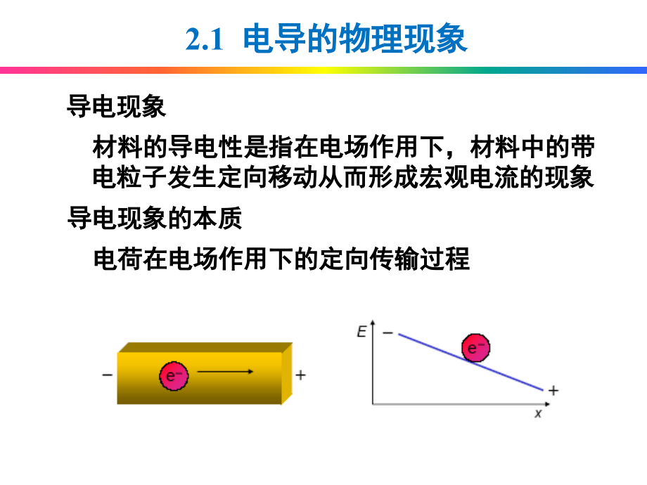 第二章无机材料的电学性能_第2页