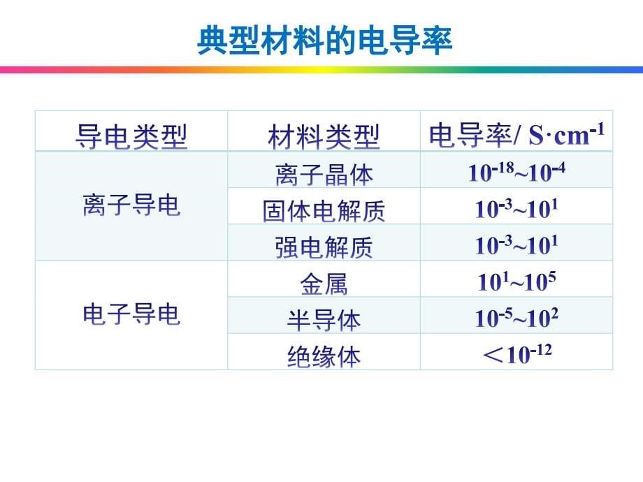 第二章无机材料的电学性能_第5页