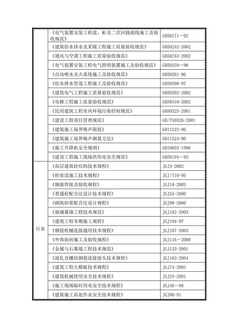 高层施工方案_第5页