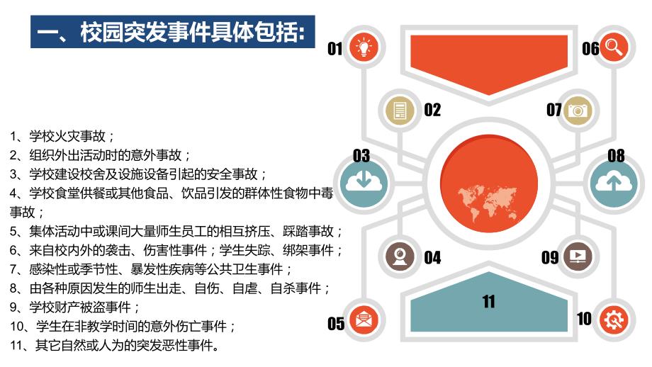 关注校园安全主题班会教育内容宣讲PPT课件_第3页