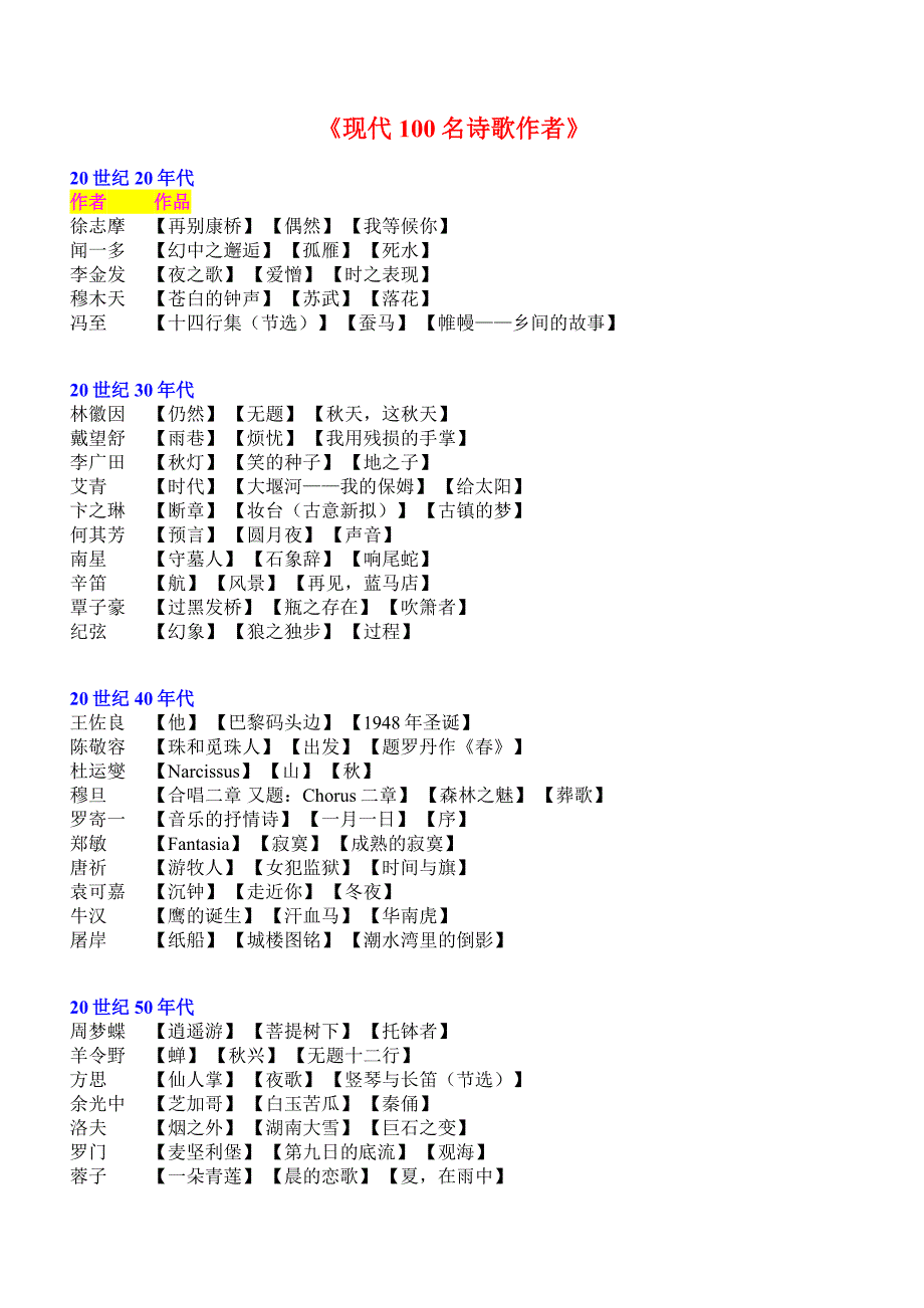 现代诗歌作者.doc_第1页