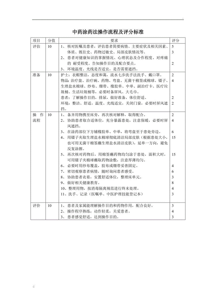 中药涂药法操作流程及评分标准_第1页