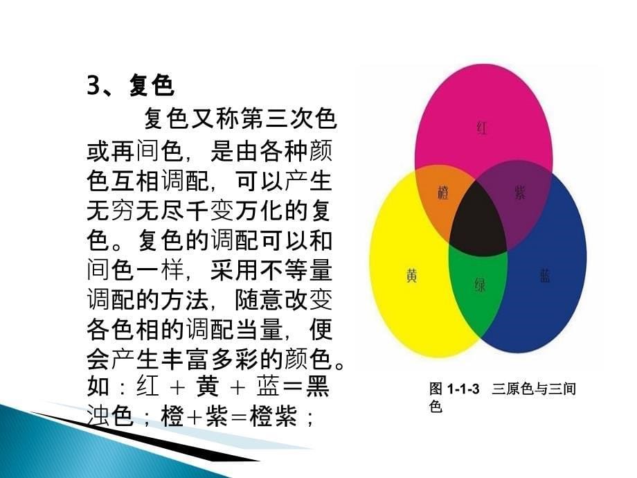 美术基础教学课件 第一节 色彩基础知识_第5页