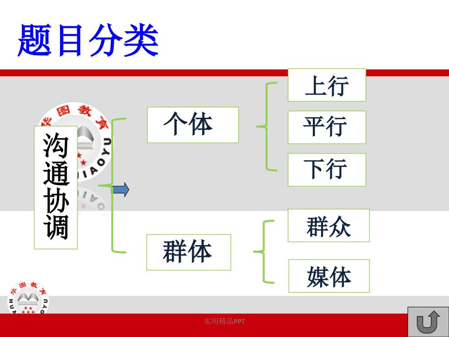 公务员面试沟通协调_第2页