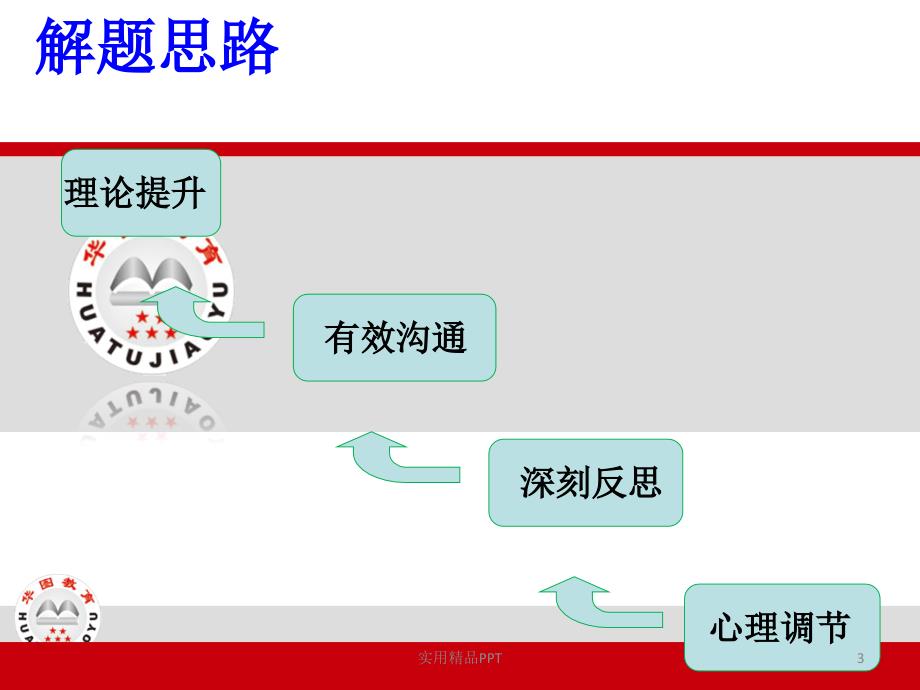 公务员面试沟通协调_第3页