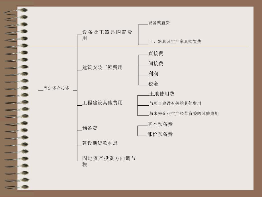 基础理论(第三章-建安造价)课件_第2页