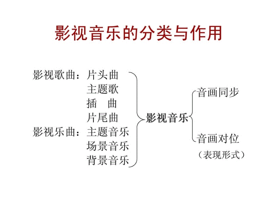 《长江之歌》音乐课件1738306430[精彩]_第2页