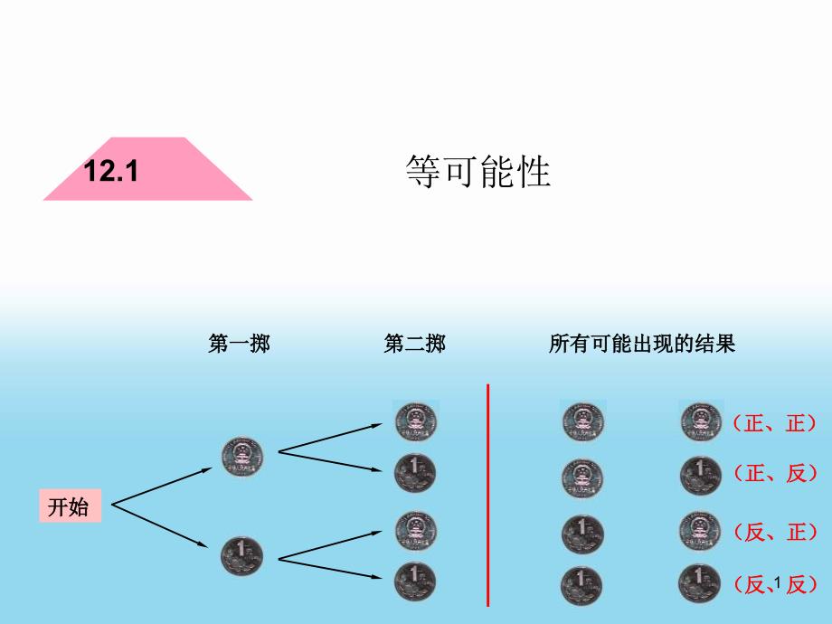 八年级数学等可能性2_第1页