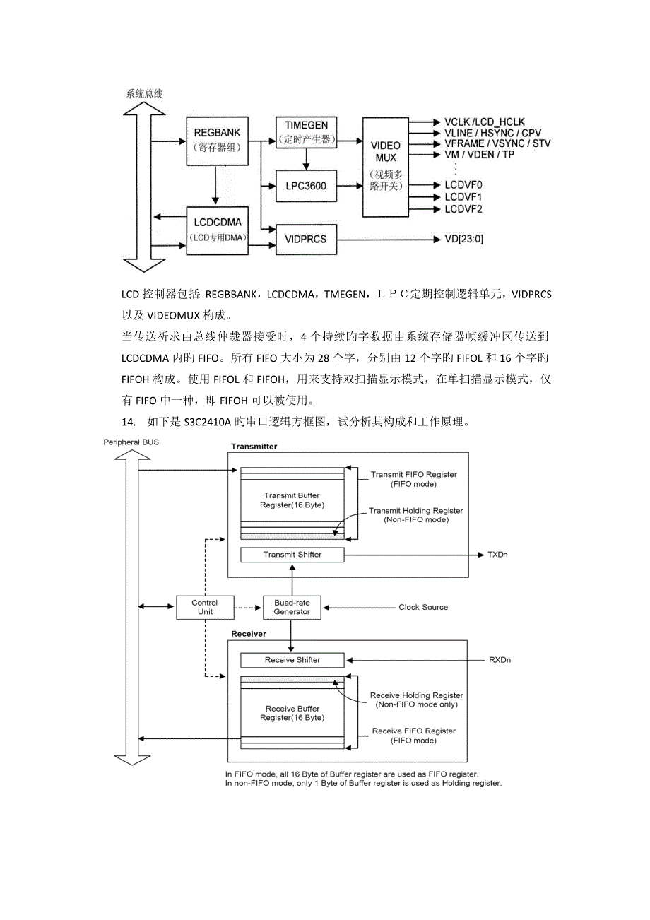 嵌入式系统原理及接口技术复习题_第3页