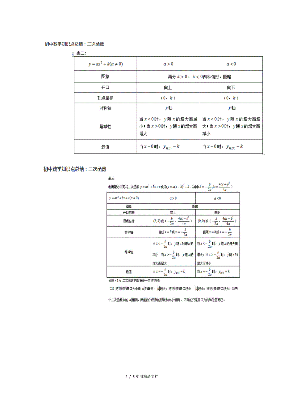 学而思二次函数函数知识点总结经典实用_第2页