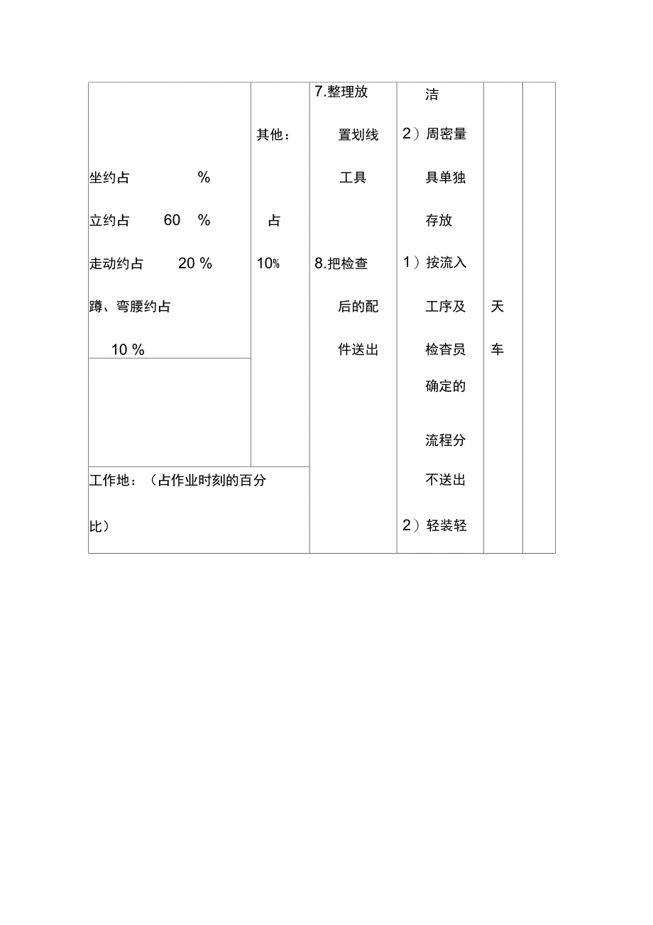 划线工岗位职务说明_第4页