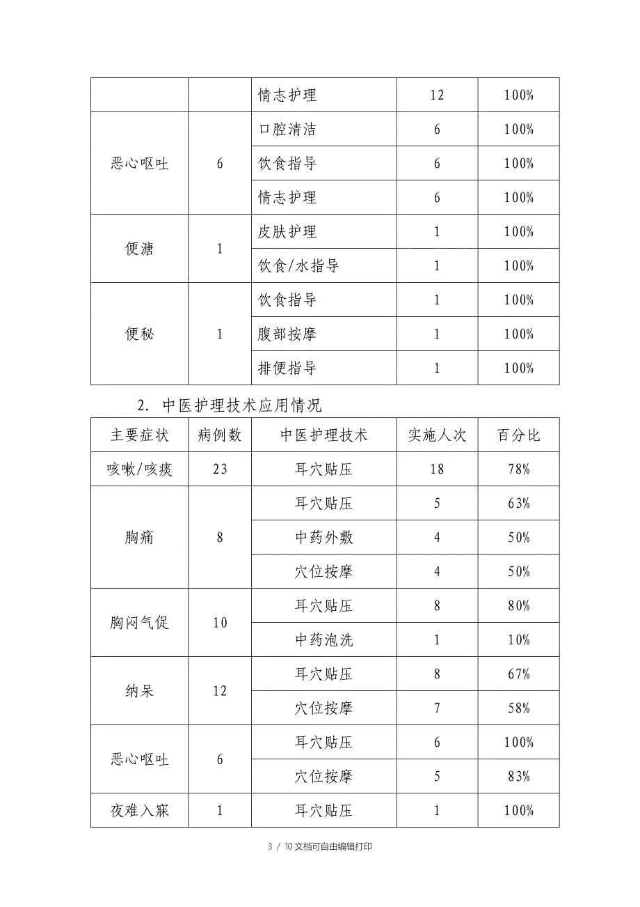 优势病种中医护理方案护理效果总结分析报告样稿_第3页