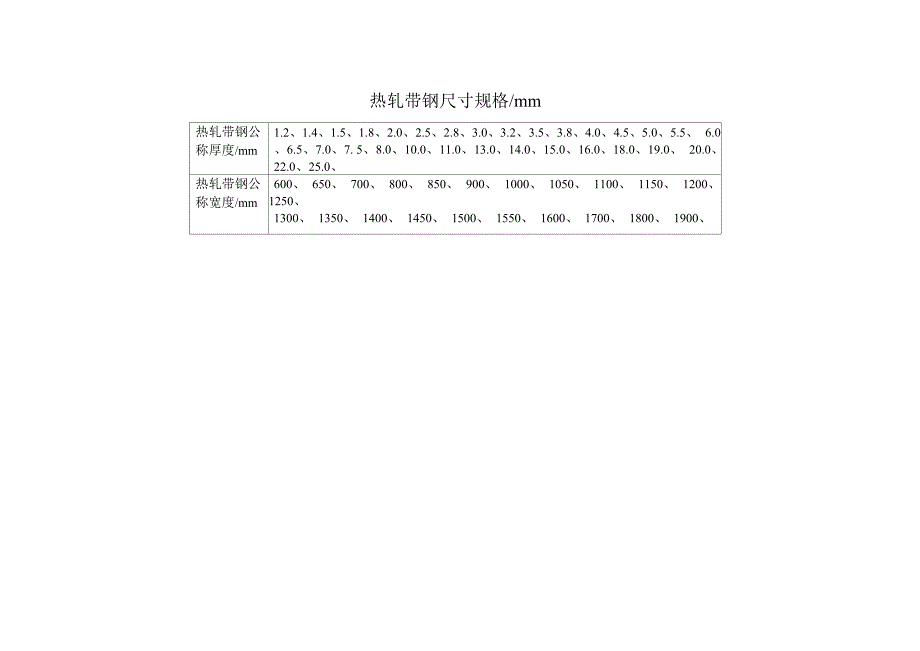 钢板公称厚度_第2页