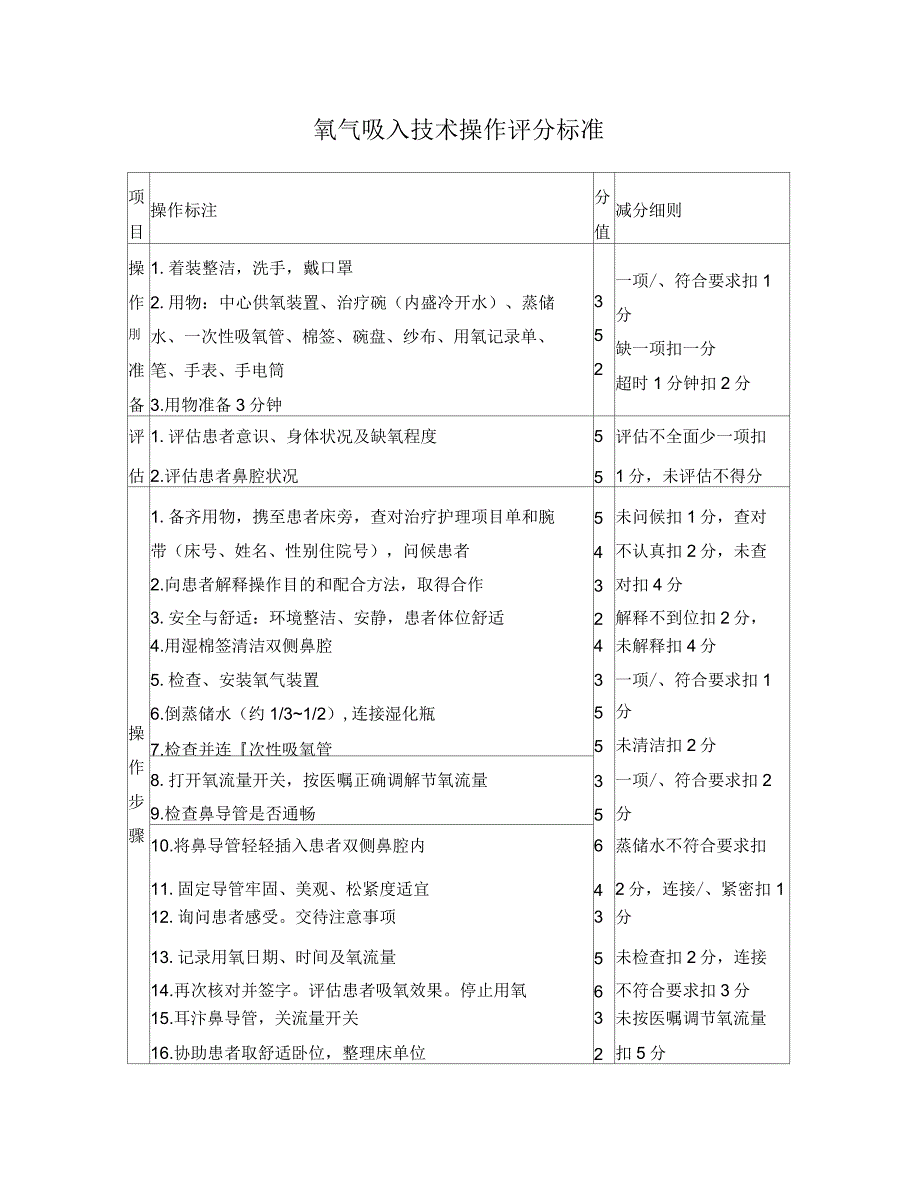 吸氧技术操作评分标准_第1页