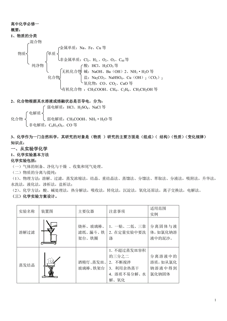 高中化学会考整理.doc_第1页