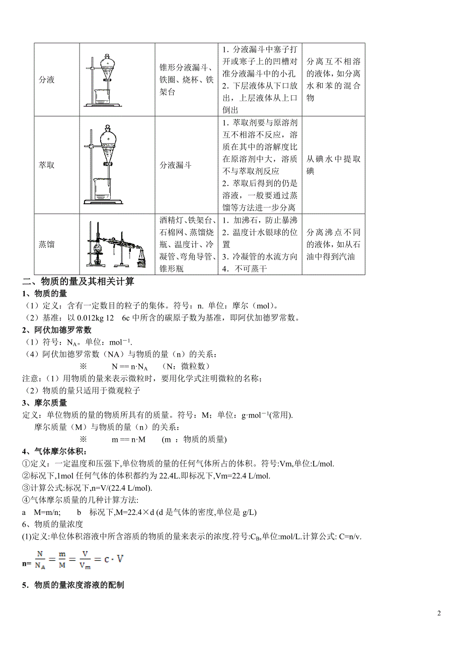 高中化学会考整理.doc_第2页