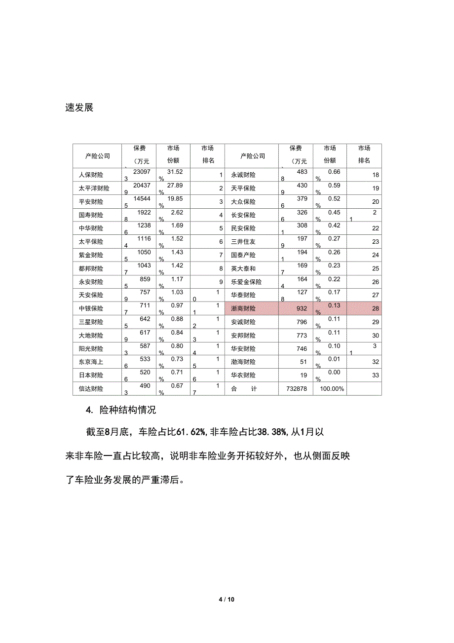 xx保险中心支公司关于严格控制费用成本的工作汇报DOC_第4页