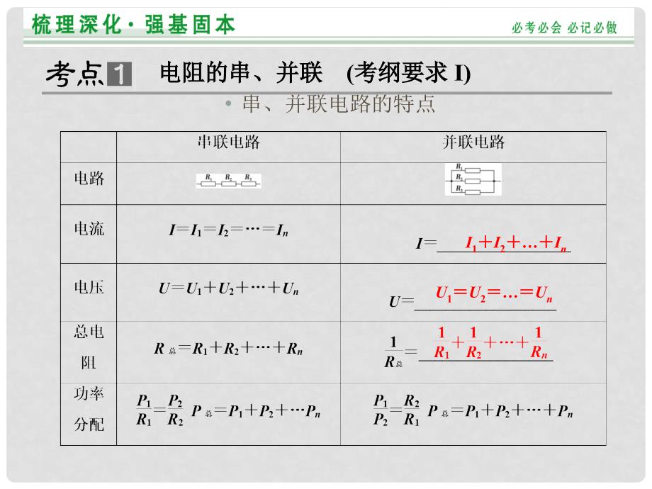 高考物理大一轮复习 第7章 第2讲 电路 闭合电路的欧姆定律课件 新人教版选修31_第2页