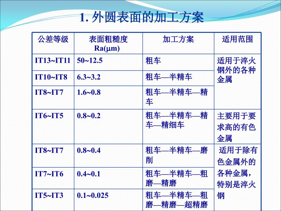 零件的加工方案和实例.ppt_第3页