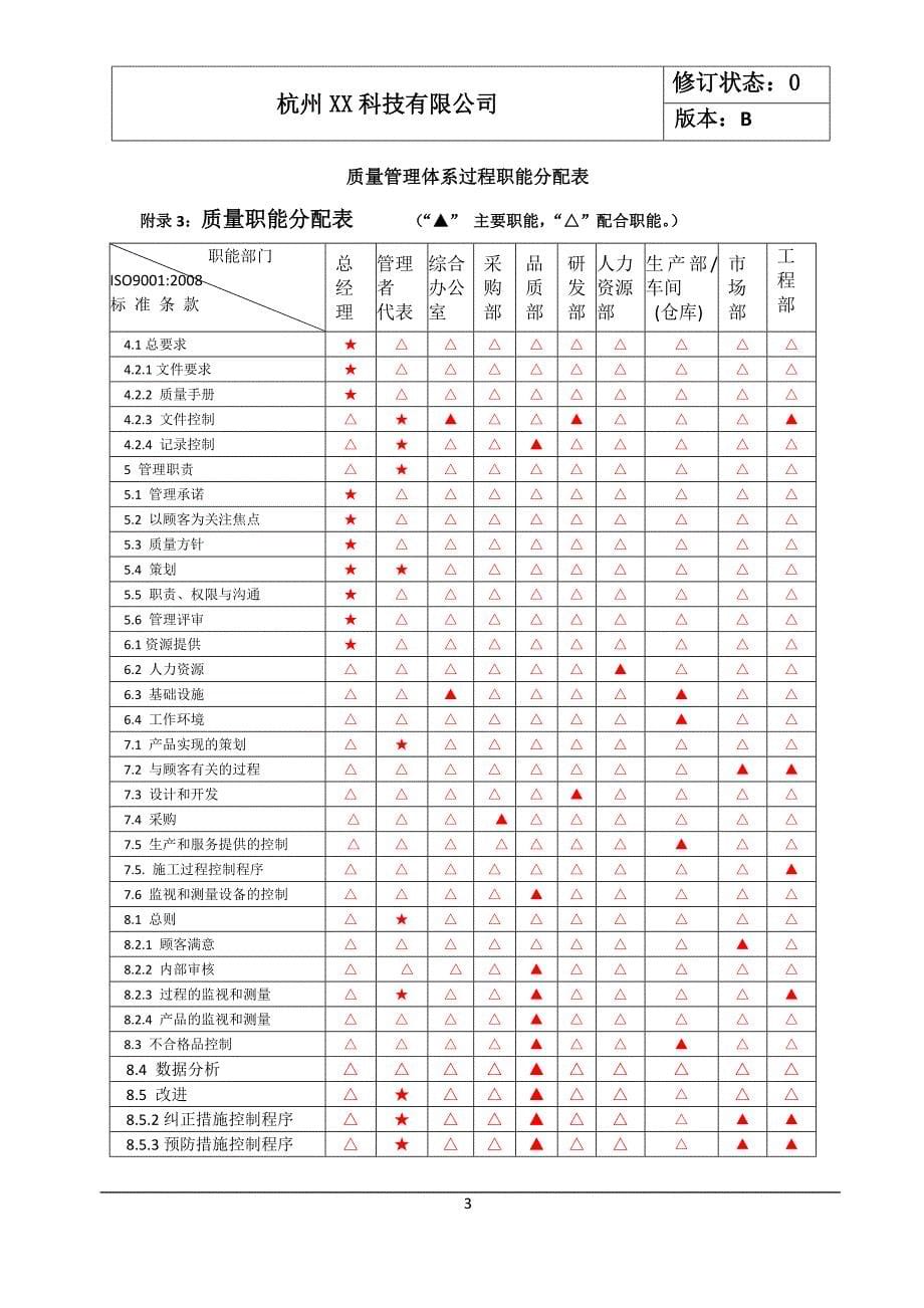 质量管理制度汇编_第5页