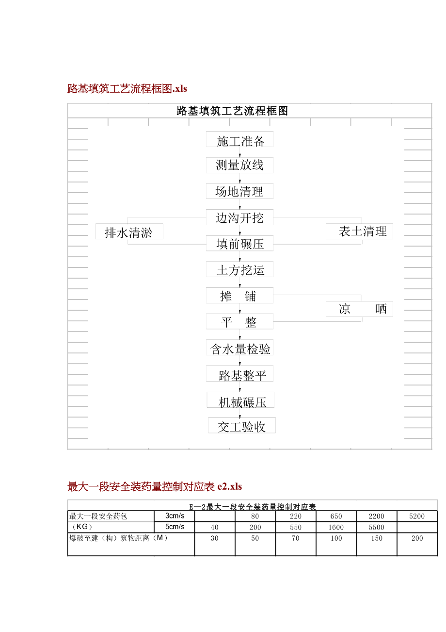 某高级公路施工组织设计_第1页