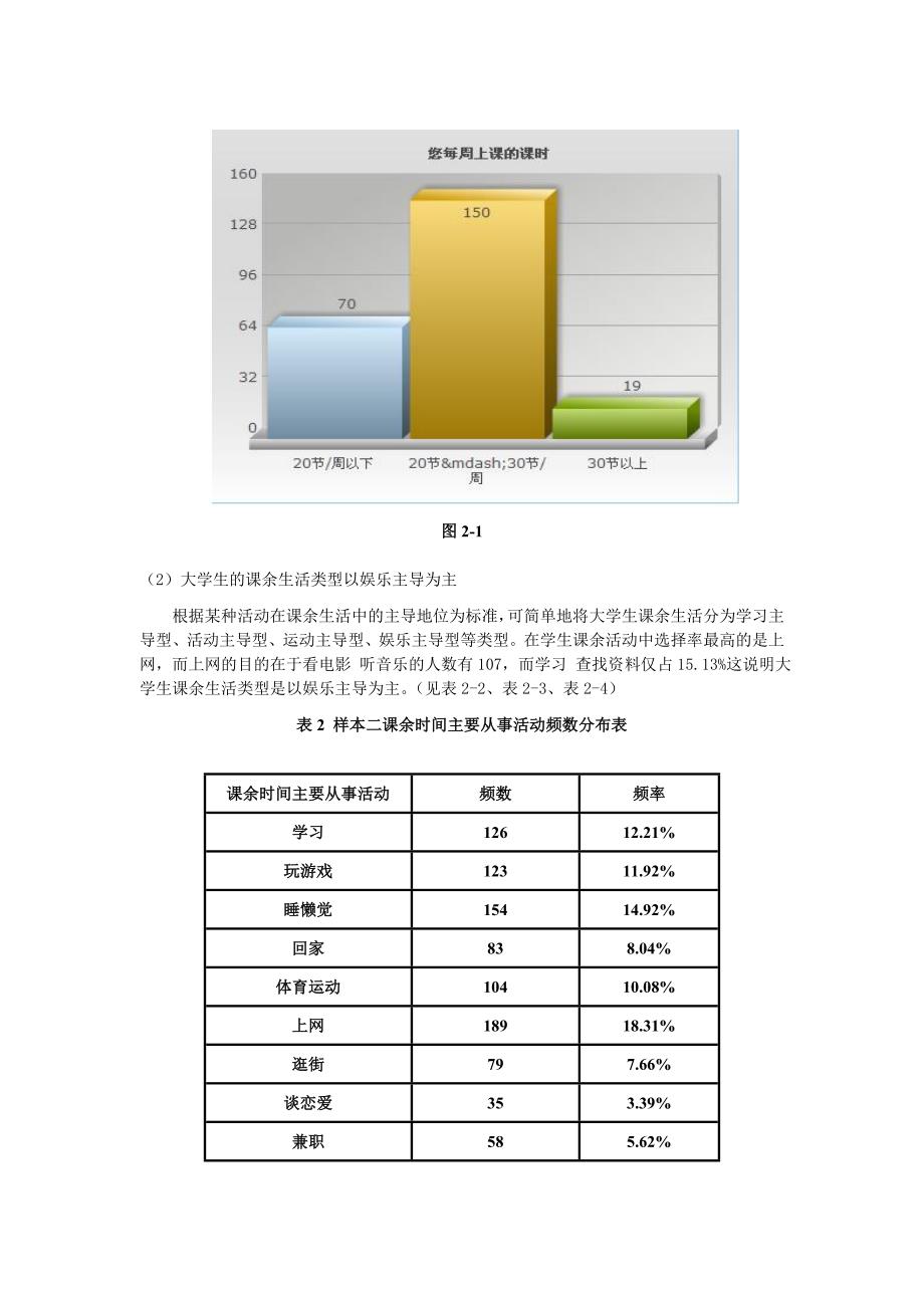 大学生课余时间安排调查报告_第4页