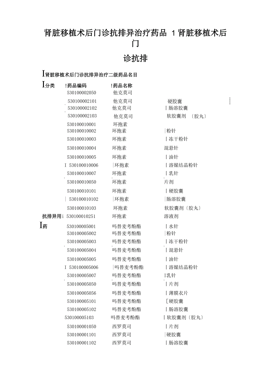 肾脏移植术后门诊抗排异治疗药品1肾脏移植术后门诊抗排_第1页