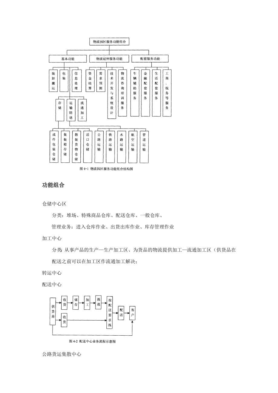 保税物流园区相关概念、设计、案例整理_第5页