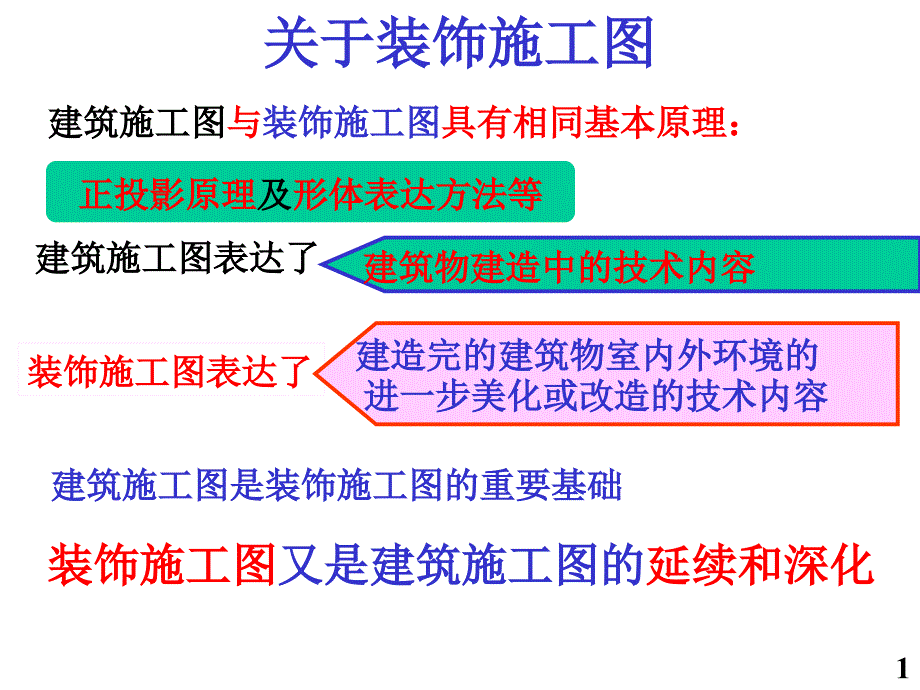 装饰施工图识读--ppt课件_第1页