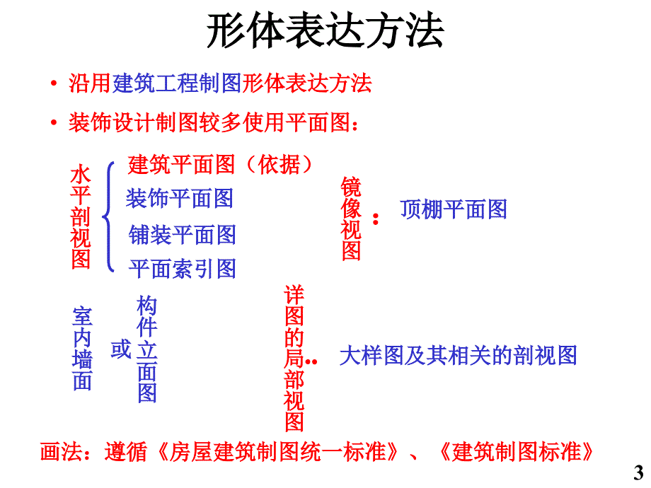 装饰施工图识读--ppt课件_第3页