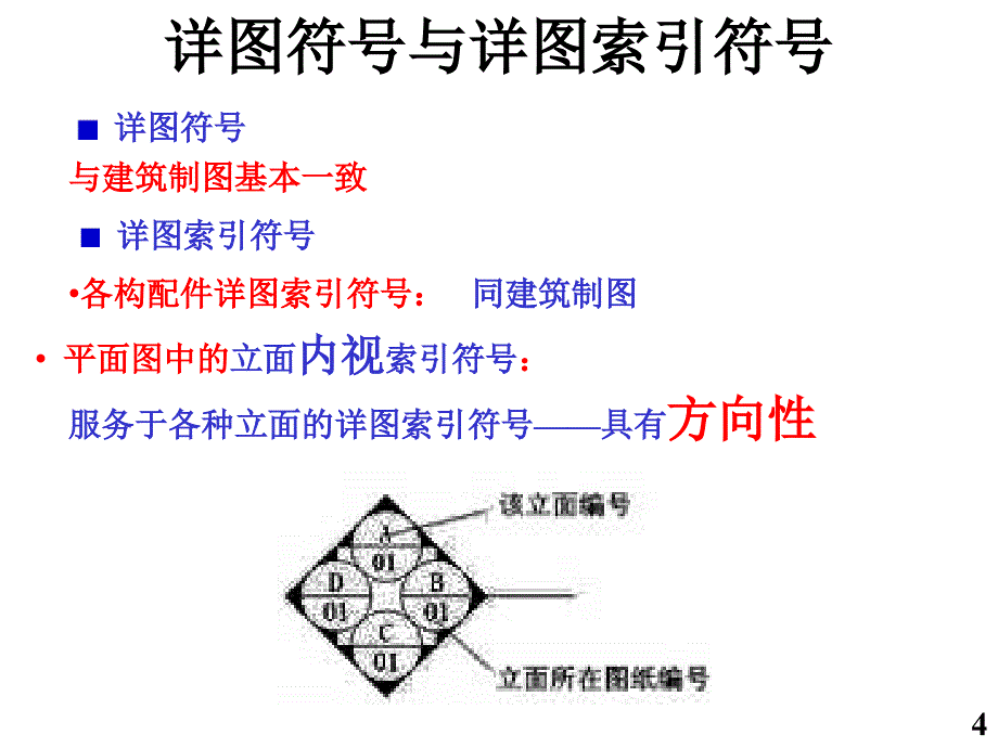 装饰施工图识读--ppt课件_第4页