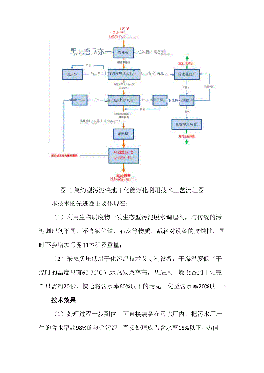 科技成果——集约型污泥快速干化能源化利用技术_第2页