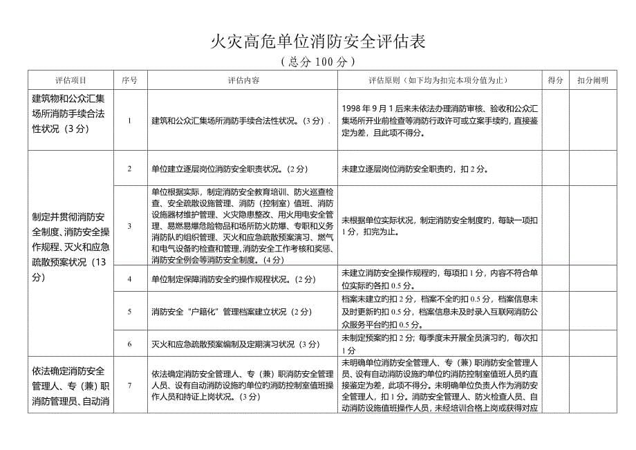 消防安全评估报告_第5页