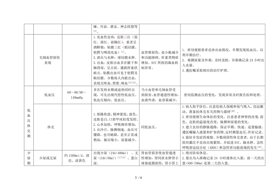 肾综合症出血热护理常规_第3页