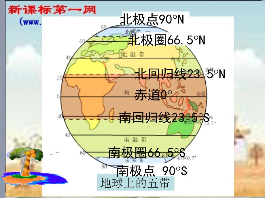 地理：第四节世界主要气候类型(湘教版七年级上)443_第2页